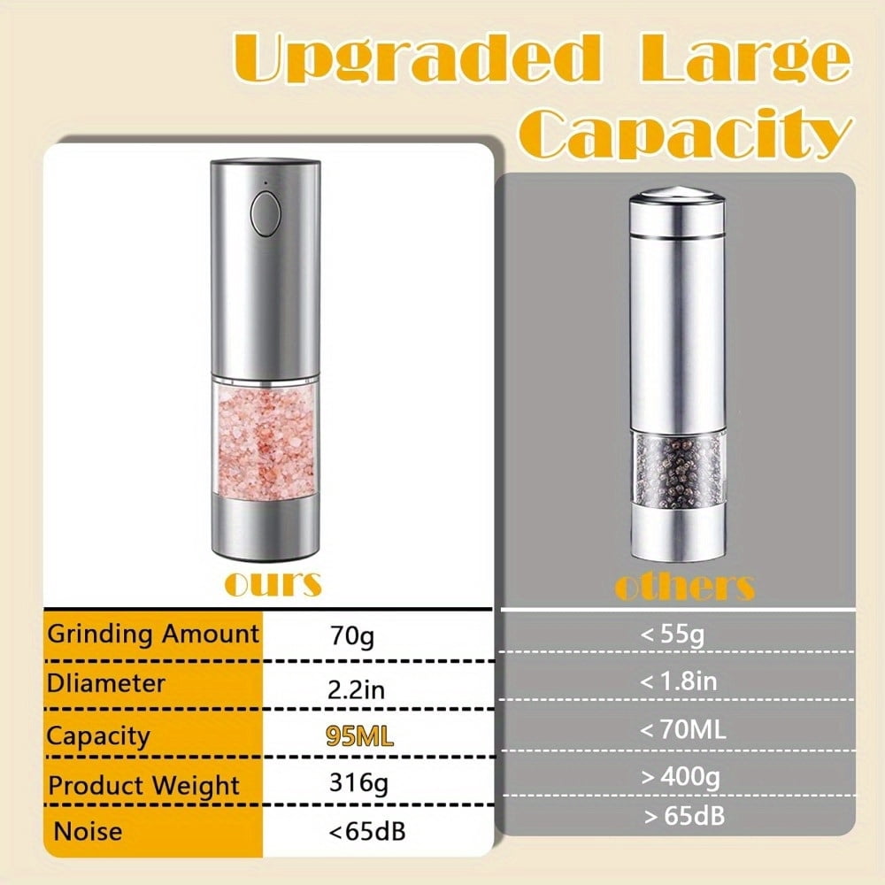 Electric Salt and Pepper Grinder Set, Pepper Mill With Adjustable Coarseness, Rechargeable Salt Pepper Shakers, Visuable Window Led Light