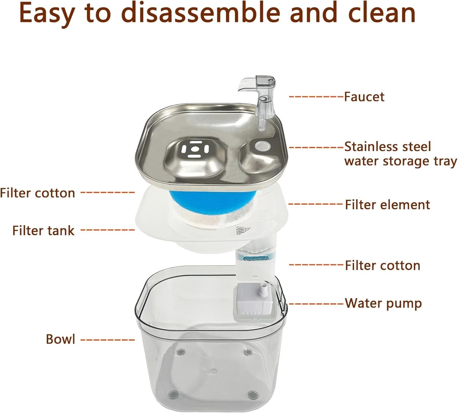 Cat Water Fountain, 70oz/2L Pet Water Fountain, Automatic Cat and Dog Water Dispenser for Cats, Dogs, Multiple Pets