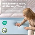 thumbnail image 3 of Viscosoft Refresh - Reflex Cooling Gel Memory Foam Mattress Topper, King 4-inch, 3 of 11