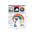 thumbnail image 2 of Póster Los Colores Del Arcoiris Educatodo B-0215-I, 2 of 2