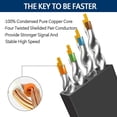 thumbnail image 5 of Cat 8 Ethernet Cable 25 FT, High Speed Ethernet LAN Cable with Gold Plated Rj45 Connector, 40Gbps Flat Network Cable Cord for Gaming, PS4/5, Xbox Router, Modem, Faster than Cat 7 Cat 6, Black, 5 of 7