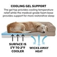 thumbnail image 6 of FurHaven Plush & Suede Cooling Gel Foam Top Sofa Pet Bed for Dogs & Cats - Almondine, Jumbo, 6 of 12