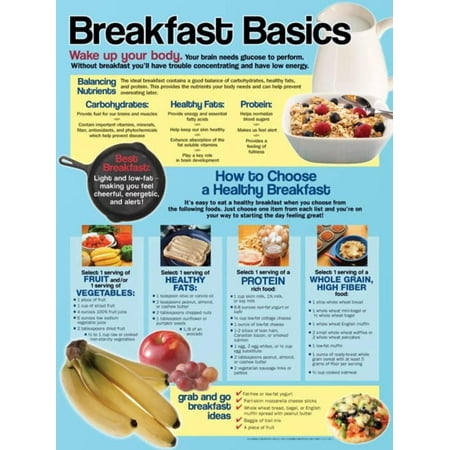 Learning Zone Poster - Breakfast Basics Poster Laminated Poster - 18x24