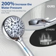 thumbnail image 5 of FEELSO Handheld Showerhead for Bathing 8 Spray Modes Stainless Steel High Pressure Shower Head, Chrome with 59" Hose, 5 of 11