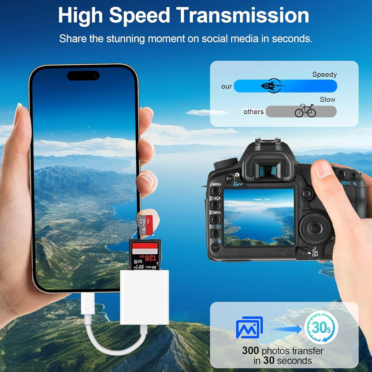 USB C SD Card Reader for iPhone 17/16/15 Series, USB-C to SD/Micro SD Memory Card Adapter for iPad/Mac Pro/Air, USBC/Type C Camera Card Reader for Phone, Laptop and More USBC Devices,Plug and Play