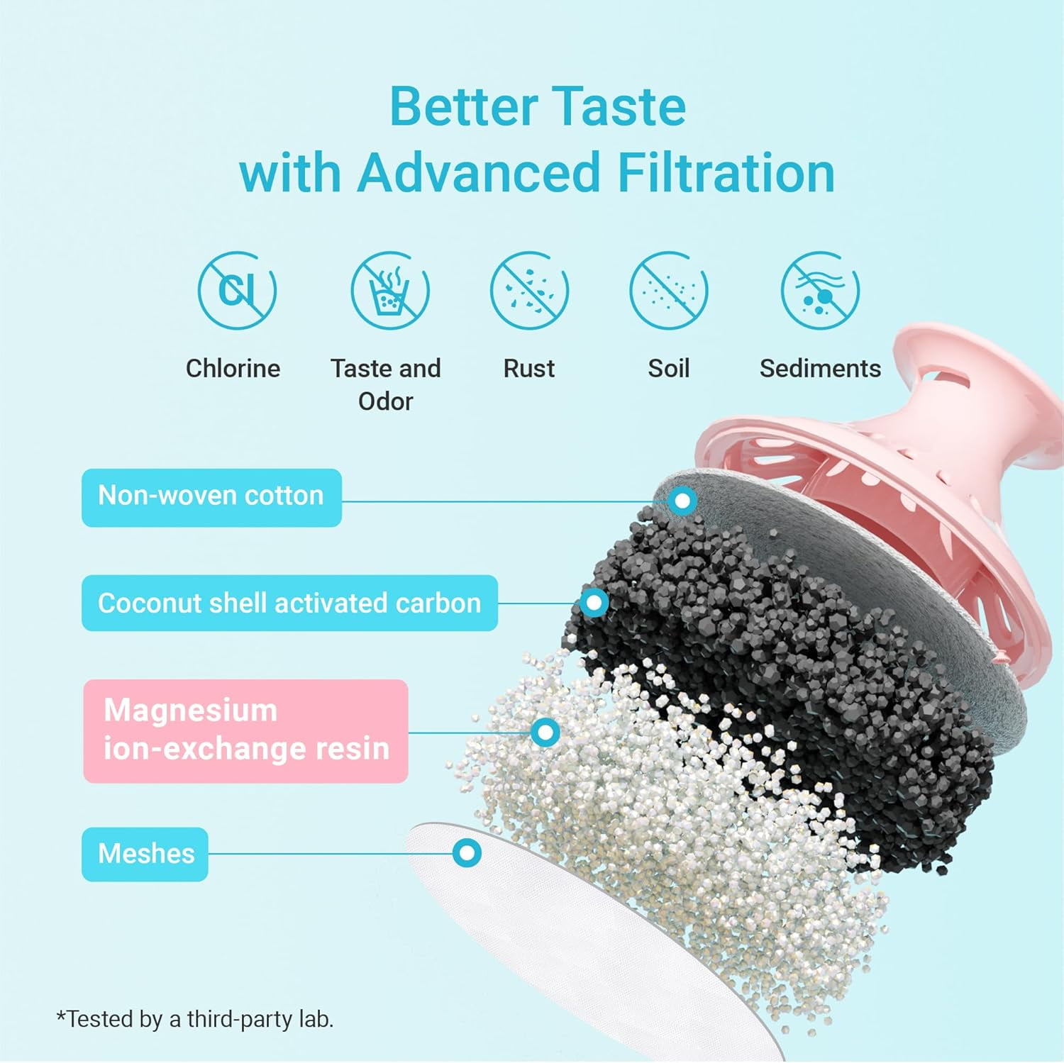 AQUA CREST 06-MG Magnesium Water Filter, Replacement for Brita® Filter, Pitchers and Dispensers, Everyday, UltraMax, Metro+, XL and More, 2 Months, Reduces Chlorine, 6 Pack