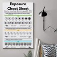 thumbnail image 5 of Exposure Cheat Sheet Posters Photography Study Guide Poster Print Art Canvas Printing for Room Bathroom Bedroom Living Room Decoration, 5 of 5