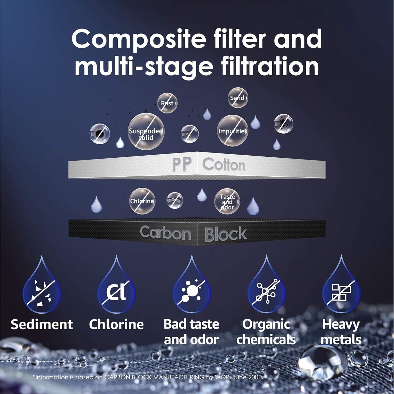 Waterdrop N1 Countertop Reverse Osmosis System, 4 Stage Reverse Osmosis Water Filter Countertop, 3:1 Pure to Drain, Reduce PFAS, No Installation Required, WD-N1-W,with WD-N1-CF