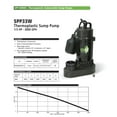 thumbnail image 4 of ECOFLO Sump Pump Submersible 1 third HP PL Tethered Sw, 4 of 4