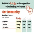 thumbnail image 2 of Licks Pill-Free Cat Immunity - Immune Support Cat Supplies - Respiratory Supplements for Cats - Cat Health Supplies - Gel Packets - 30 Use, 2 of 9