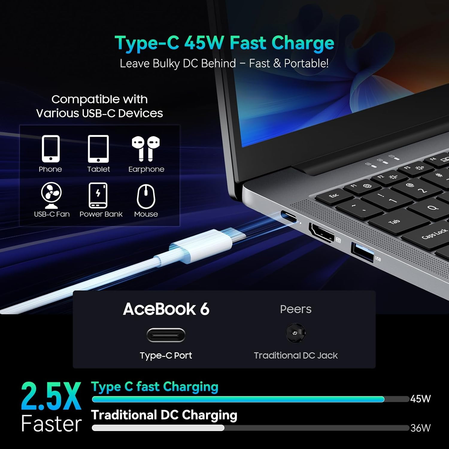 Blackview 2026 Win 11 Laptop Computers, 15.6” Laptops for Business Office Student(16GB RAM 256GB SSD), Intel N150 Quad-Core N150, 1080FHD IPS TÜV Screen, 100W Type-C Fast Charge, 4K HDMI