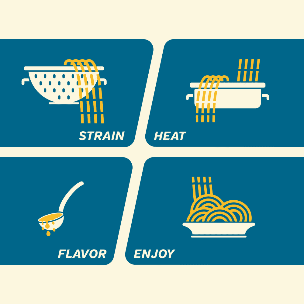 It’s That Simple Pasta Variety pack – Spaghetti, Fettuccine, Angel Hair and Orzo, Low Carb, Gluten Free, Keto & Vegan-Friendly, Shirataki Konjac, 4.5 Calories, Ready in 2 Minutes (6 packs)