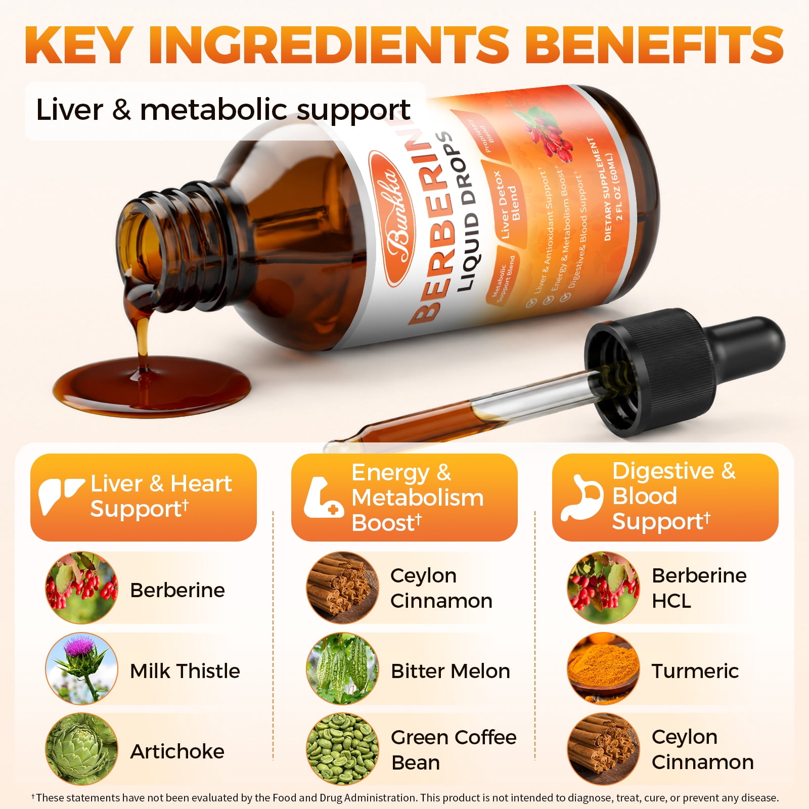 Berberine Liquid Drops with Ceylon Cinnamon, Bitter Melon, Ginger,Turmeric -Berberine Supplement - Pineapple Flavor - 2 FL OZ