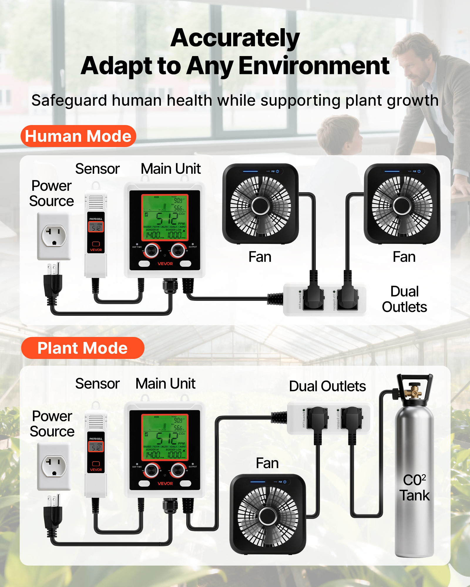 VEVOR Carbon Dioxide Monitoring Controller, Dual Outlets Carbon Dioxide Controller, CO2 Meter Monitor Day and Night Detection Feature, NDIR CO2 Sensor for Green House, Laboratories, Classrooms, Home