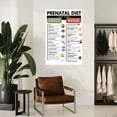 thumbnail image 4 of Pregnancy Diet Food Chart Poster,Prenatal Diet Food Guide Canvas Painting Posters And Prints Wall Art Pictures for Living Room Bedroom Decor, 4 of 4