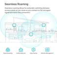 thumbnail image 3 of TP-Link EAP613 Omada True WiFi 6 AX1800 Wireless Gigabit Business Access Point, 3 of 10