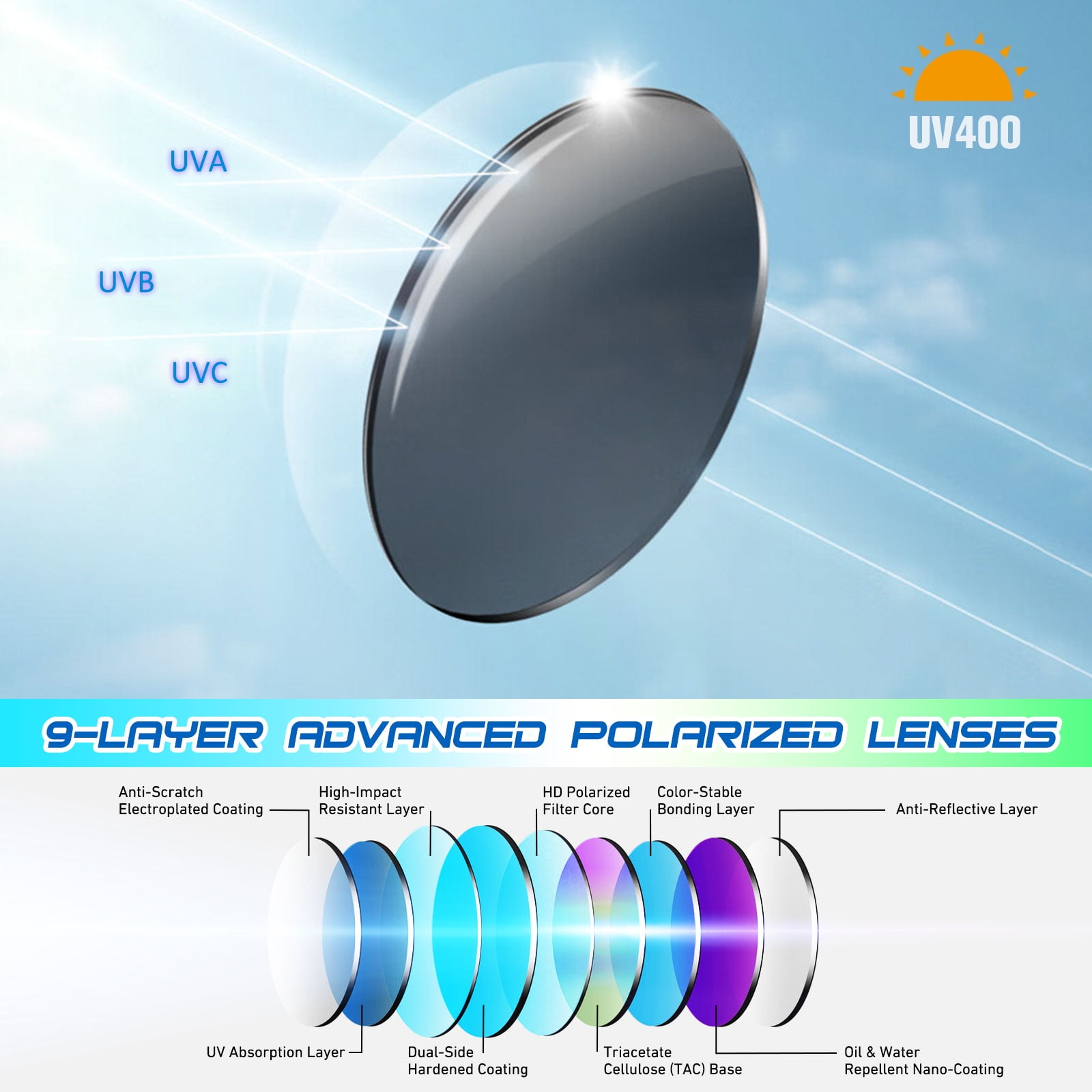 LINVO Men’s Sports Polarized Sunglasses, Wrap-Around Sun Glasses for Cycling, Fishing, Hiking & Driving, UV400 Protection