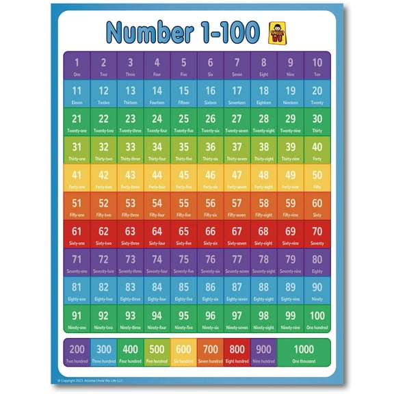 UNCLE WU Educational Number Lines -Large 1-1000 Number Chart for Kids - Counting to 100 Math For Little Ones (18 x 24 inch)