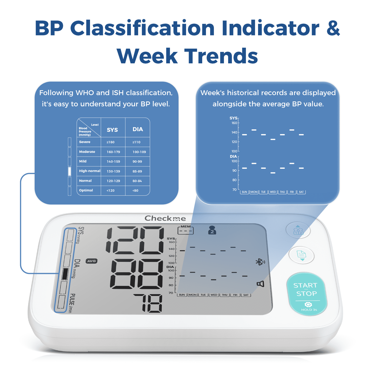 Checkme Upper Arm Blood Pressure Monitor, Accurate Automatic High Blood Pressure Machine With Free App, Large LCD Display, 2 Users, 250 Recordings, Irregular Heartbeat Reminder