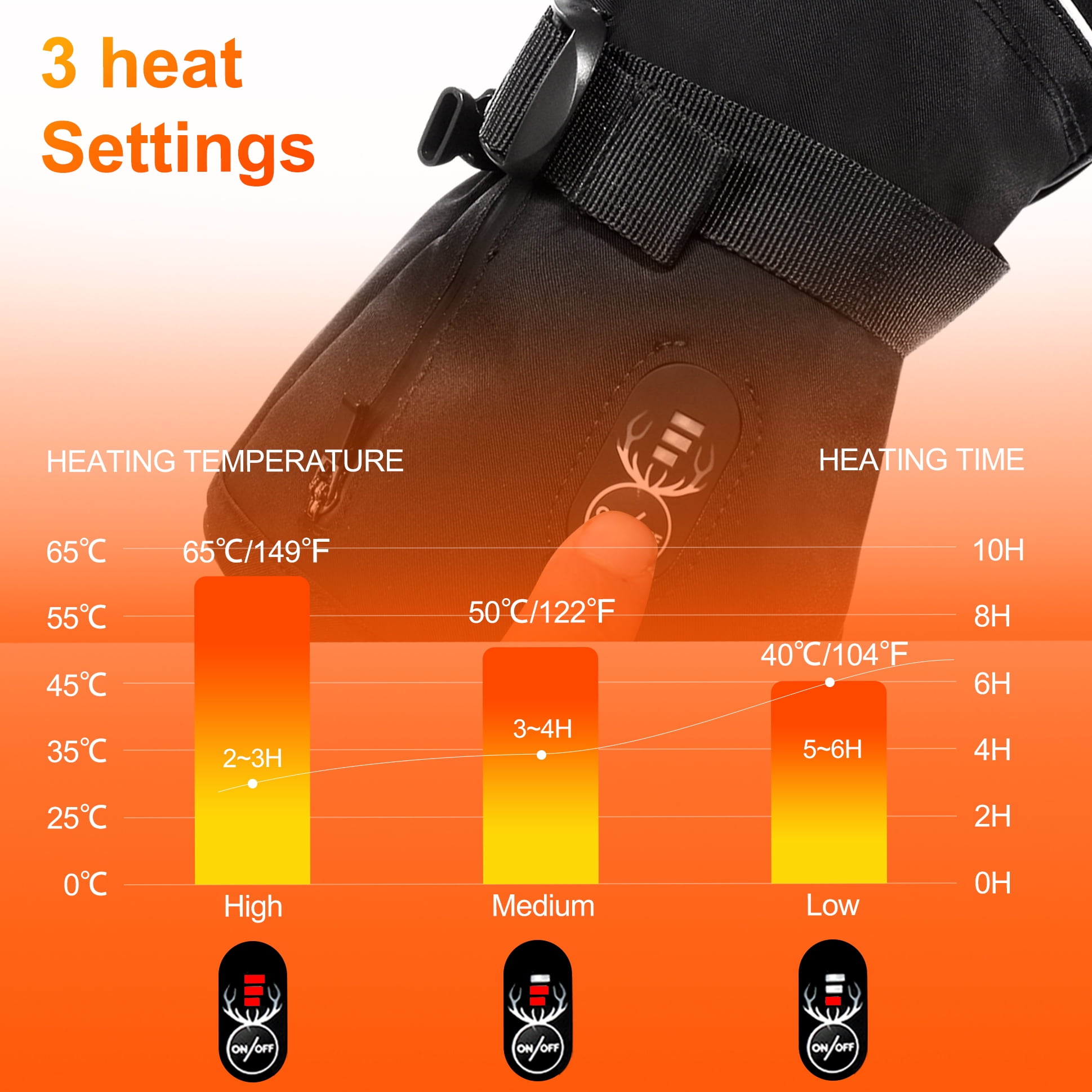 SNOW DEER Heated Mittens for Men and Women - 7.4V 2200MAH Electric Rechargeable Battery Gloves for Winter Skiing, Skating, Snow, Camping, Hiking - Heated Hand Warmer