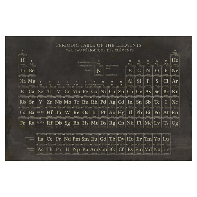 Cuadros Decorativos - Tabla periodica Jr Canvas