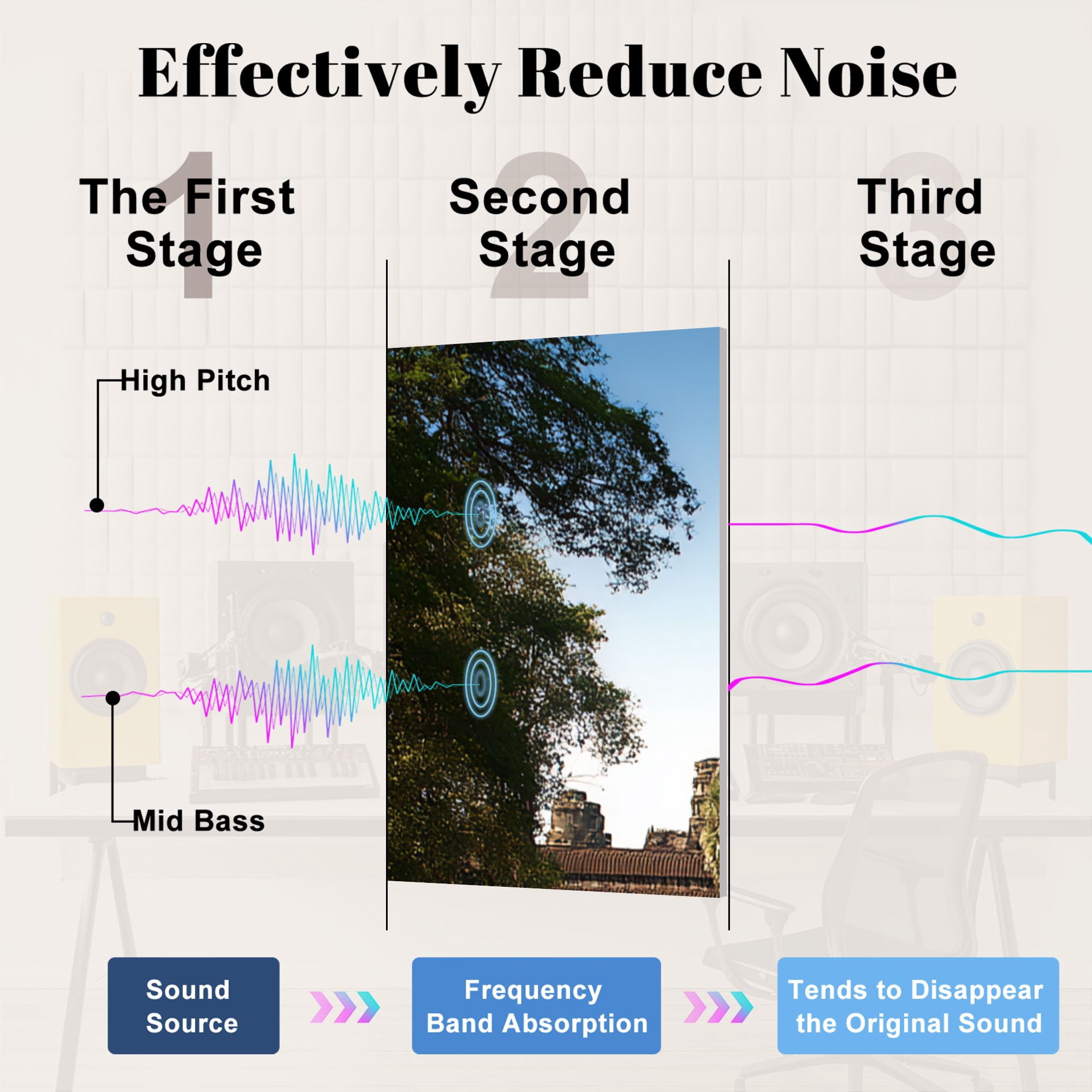 8 Pack Art Acoustic Panels Sound Absorbing angkor before sunset cambodia waters Decorative Soundproof Wall Panels Self Adhesive for Nursery Game Room Bedroom 48"x32"