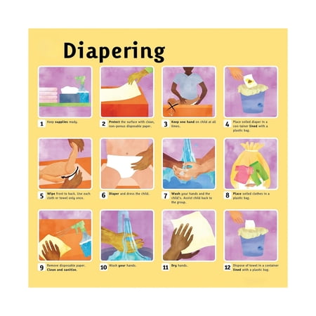 Diaper Changing Step by Step Guide Poster Baby Care Essentials Educational Wall Art for Nursery Daycare Decor Parents Room Childcare Essentials Baby Safety