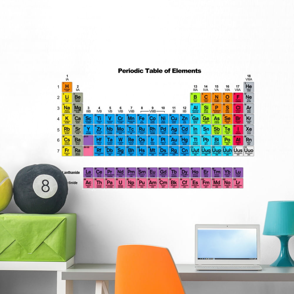 Periodic Table Wall Decal Sticker Bedroom Vinyl Science Chemistry Purple Blue 