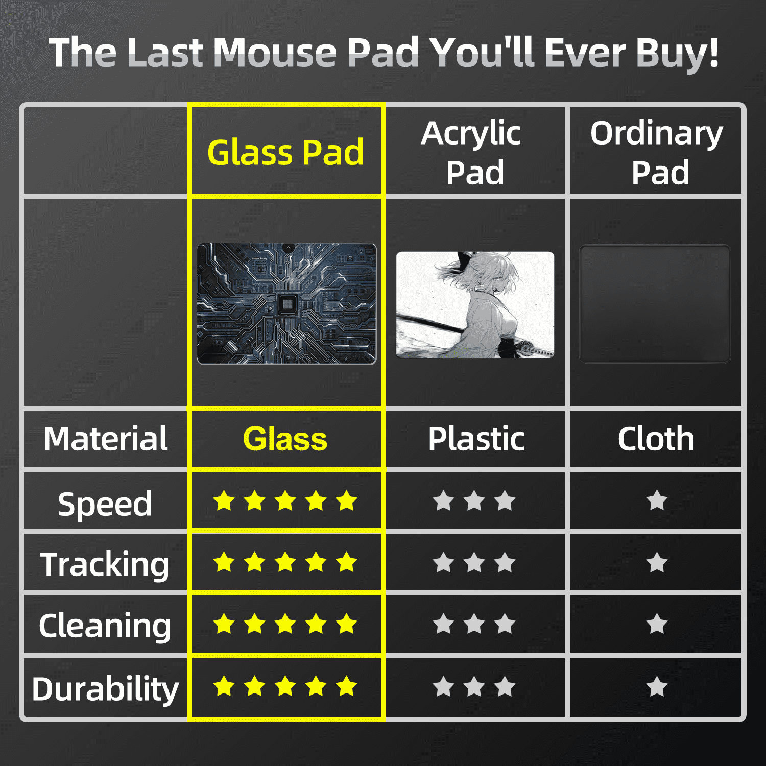 Devineresse Glass Mousepad for Gaming, Technology Chip Hard Mouse Pad, Ultra-Smooth Surface for Enhanced Speed&Control, Durable&Easy to Clean, Includes Anti-Wear&Cleaning Accessories, 35cm*26cm