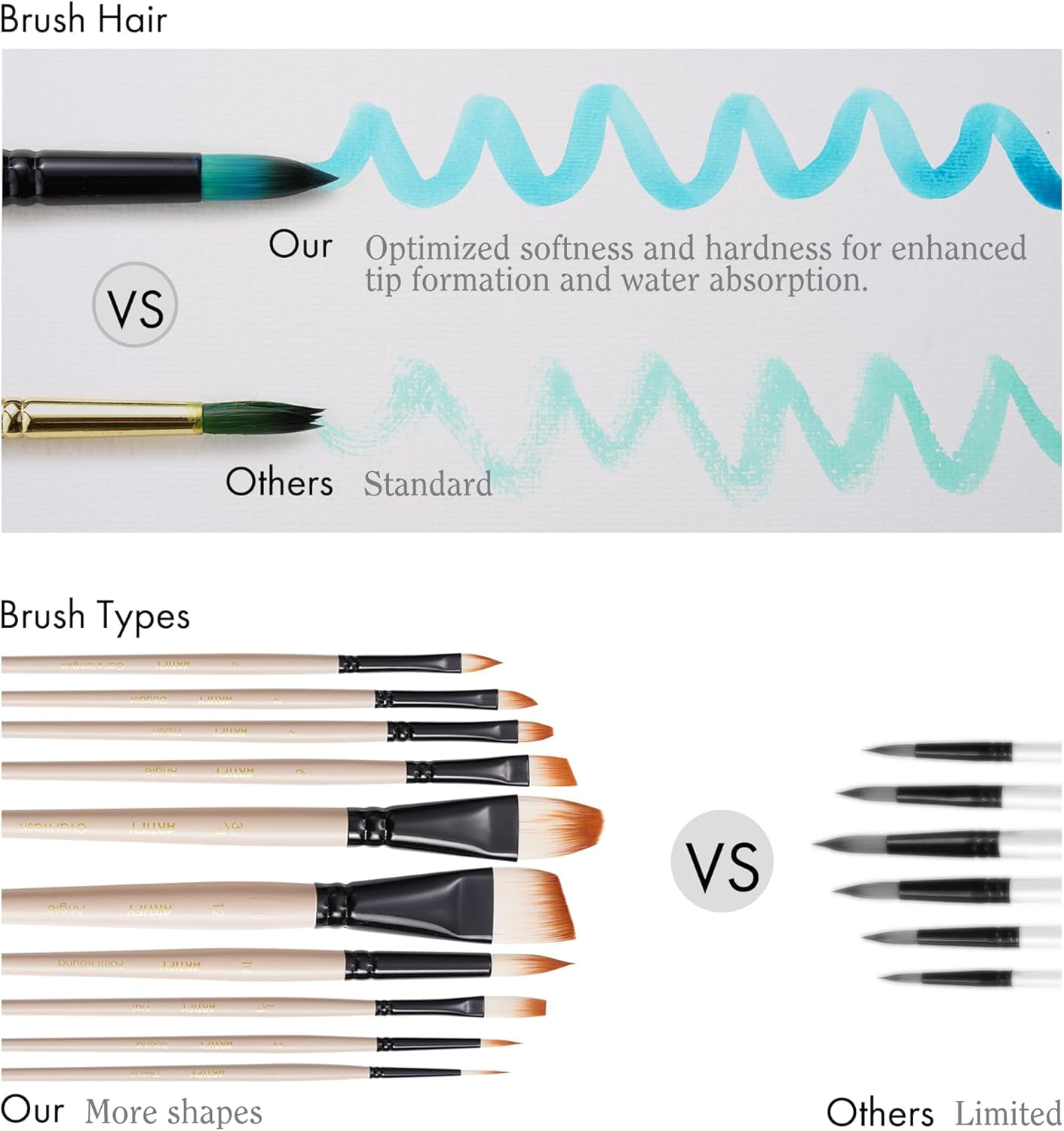 JJEAN-ARTIFY Watercolor Brush Set, 17 Pcs Professional Paint Brushes with Case for Beginners and Artists, Various Shapes, Optimized Hairs for Watercolor, Gouache, Ink, Tempera, and Fabric Painting