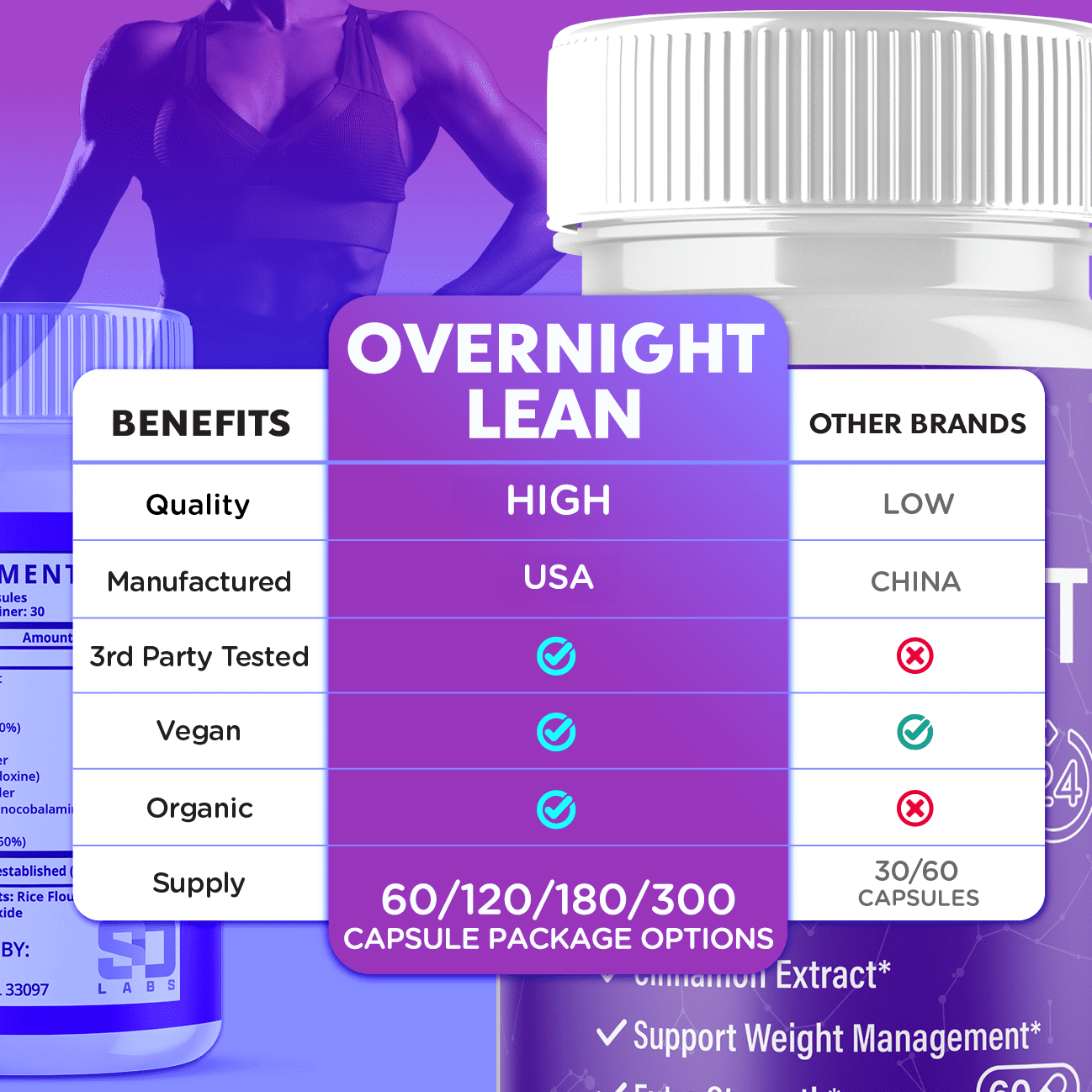 (3 Pack) Overnight Lean Keto - Keto Weight Loss Formula - Energy & Focus Boosting Dietary Supplements for Weight Management & Metabolism - Advanced Fat Burn Raspberry Ketones Pills - 180 Capsules