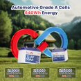 thumbnail image 5 of Timesub 12.8V 50Ah Pro LiFePO4 Battery, 12 Volt Lithium Batteries with Grade A Cells, 50A BMS, 6000+ Deep Cycles Lithium Iron Phosphate Perfect for Trolling Motor, Solar System, Off-grid (2-Pack), 5 of 8