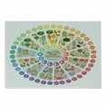 thumbnail image 1 of Vegan Cutting Board, Vitamin Vegan Food Sources and Functions Rainbow Wheel Chart with Healthcare, Decorative Tempered Glass Cutting and Serving Board, in 3 Sizes, by Ambesonne, 1 of 2