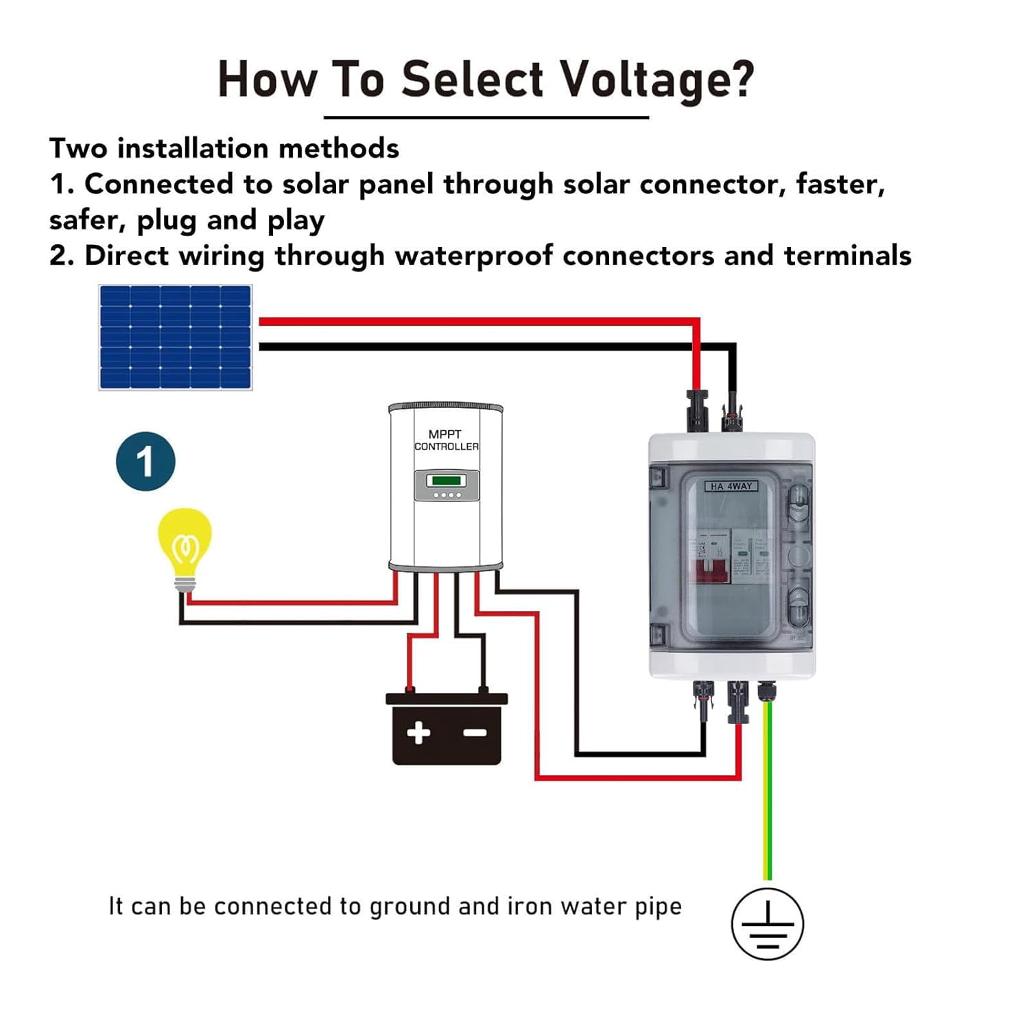 PV Combiner Box, Solar Photovoltaic Combiner Box, Outdoor Breaker Box with DC500V 32A Circuit Breaker for Solar Panels System