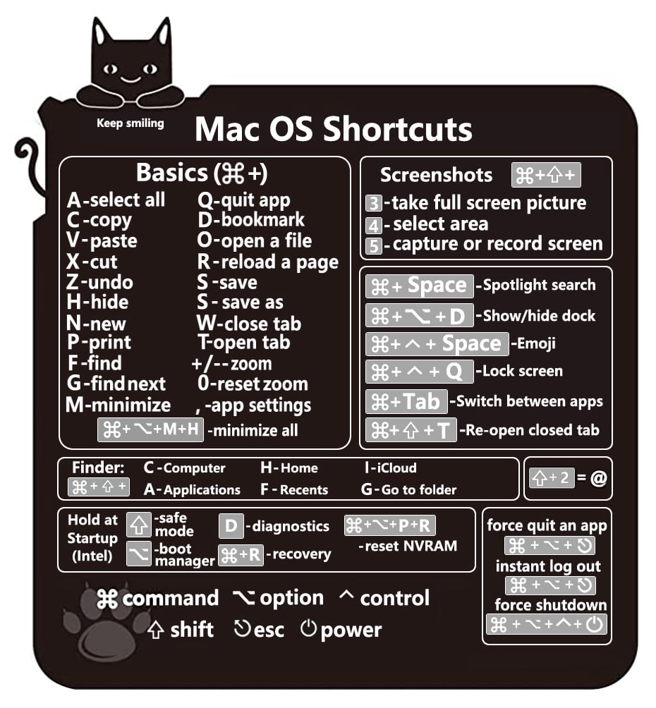 Shortcuts Sticker for Apple Mac OS System, 2023 New Shortcut key