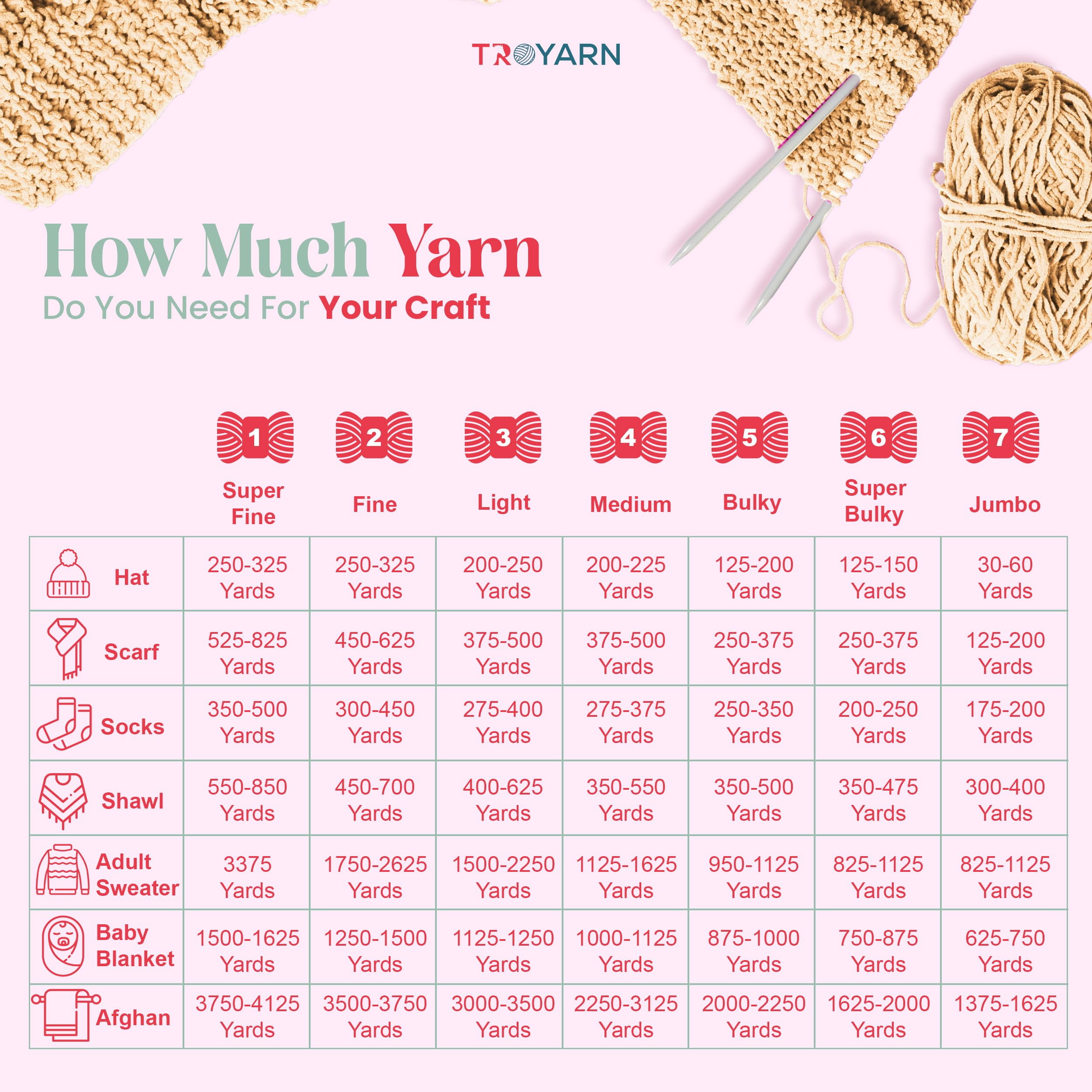 60% Cotton 40% Acrylic Crochet Yarn - 1 Skien Bulk Yarn - Salmon, Soft Fine/Sport Yarn for Crocheting/Knitting Yarn - Ideal for Amigurumi Dolls and Baby Garments