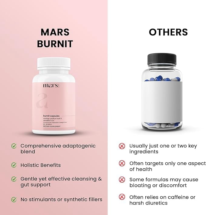 Mars BurnIt Capsules | Enriched with Psyllium Husk, Moringa & Dandelion Root | Supports Digestion, Detox & Weight Management | Pack of 3