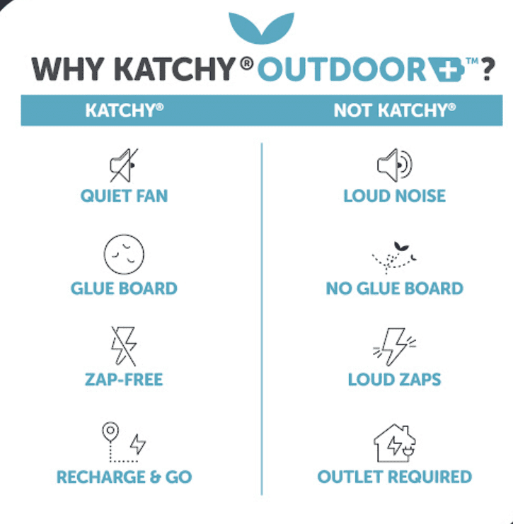 Katchy Outdoor + Glueboard Refill (4 Pack) - Glue Board Refills for Mosquito, Gnat, Moth, Fruit Flies - Non-Zapper Traps for Buzz-Free Home