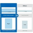 thumbnail image 3 of 60" L High Density Sagging Mattress Support with Flat Top, 2" Thick Foam Bed Boards for Under Mattress, Firm Pad to Fix Sinking Bed for Sags Deeper 1"-2", (60"x24"x2"), 3 of 8