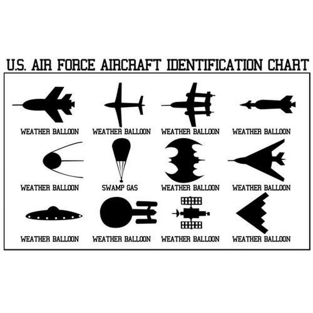 Aircraft Identification Chart Glossy Poster Funny Planes Ufo Usa-20 Inch By  30 Inch Laminated Poster With Bright Colors And Vivid Imagery-Fits  Perfectly In Many Attractive Frames - Walmart.com