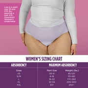 (4 pack) Assurance Womens Incontinence and Postpartum Underwear, XXL, Maximum Absorbency, 19 Count
