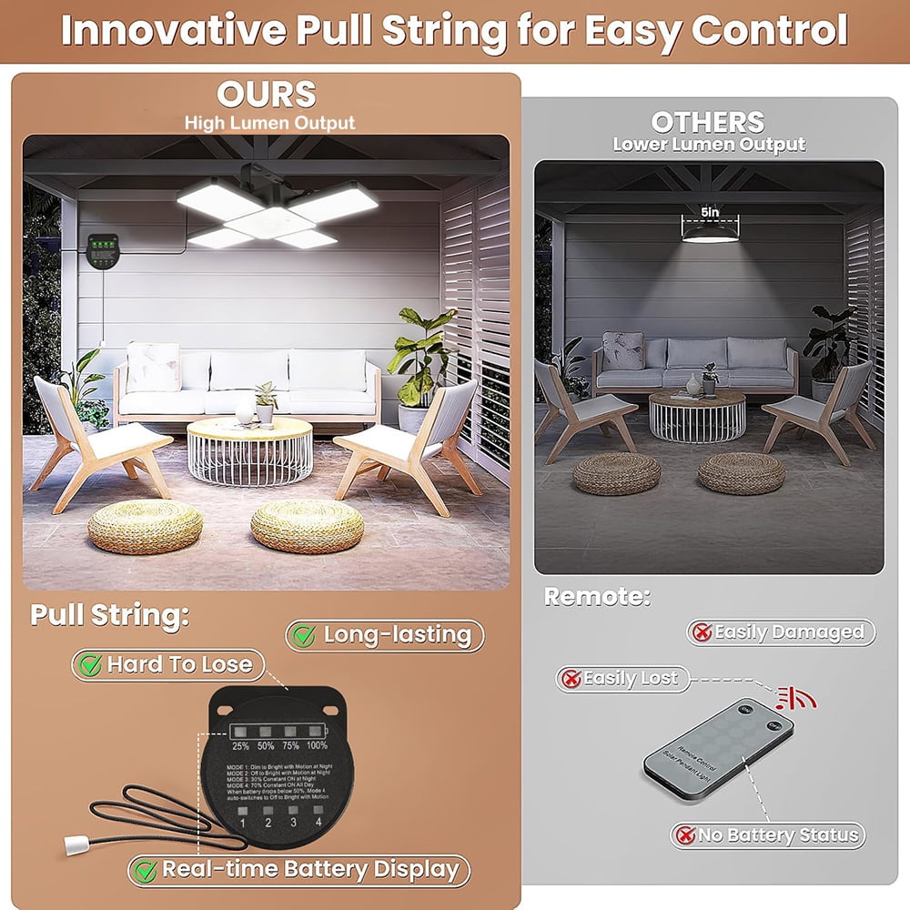 Solar Shed Light Indoor Outdoor, 7500LM Solar Pendant Light with Pull String, Daytime Available Solar Lights Indoor Motion Sensor for Shed Barn Gazebo Garage Home
