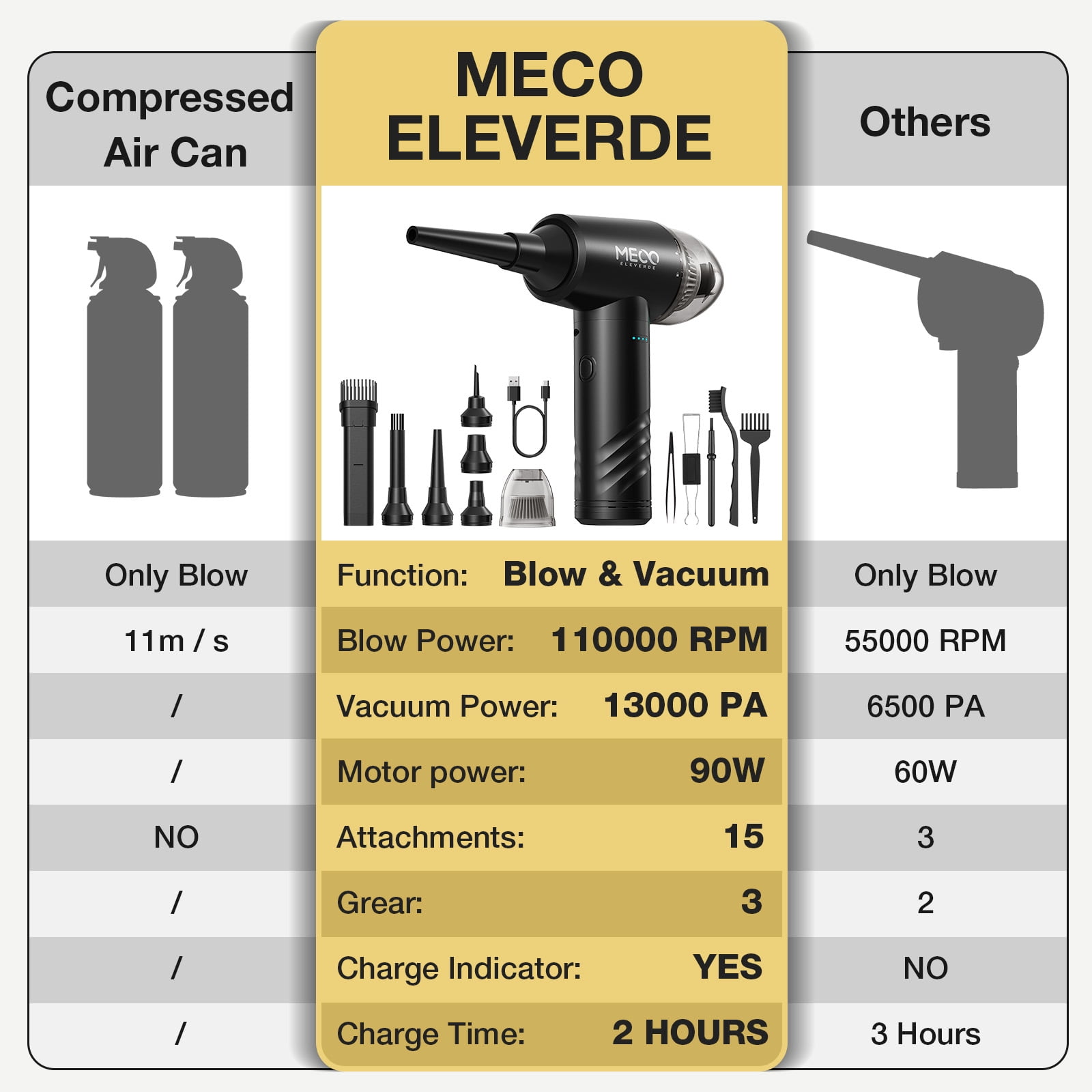 MECO Cordless Vacumm, Compressed Air Duster, Replaces Air Cans Spray, 8 x 6 x 2.5 inches