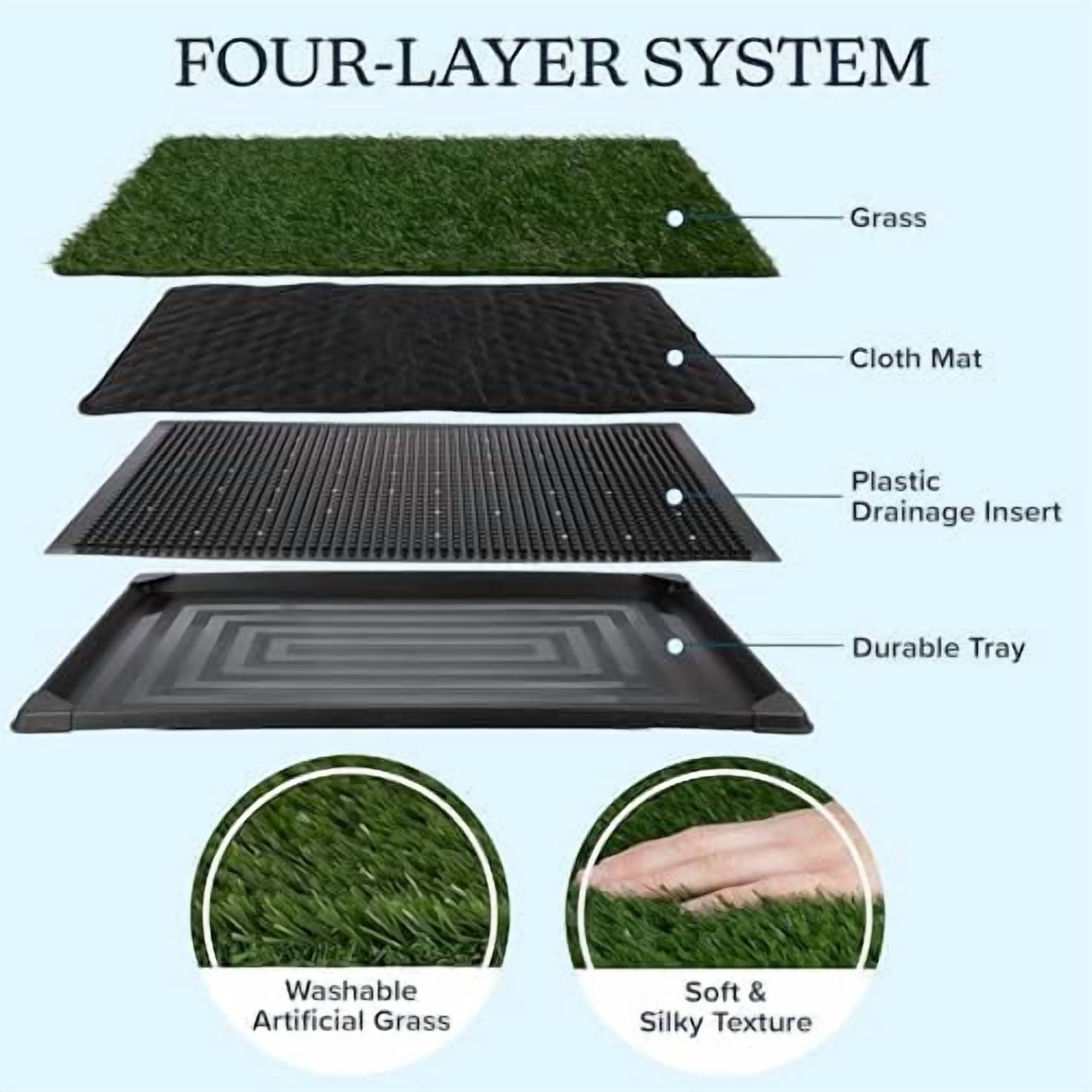 Artificial Grass Puppy Pee Pad with Tray, Reusable Dog Potty Training Mat for Indoor & Outdoor Use, Easy Clean Artificial Turf Surface for Dogs and Small Pets, Fake Grass Potty