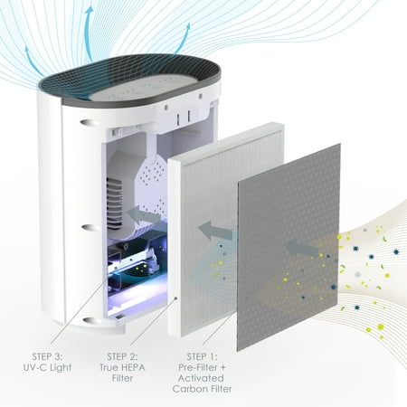 Pure Enrichment PureZone True HEPA Air Purifier - White