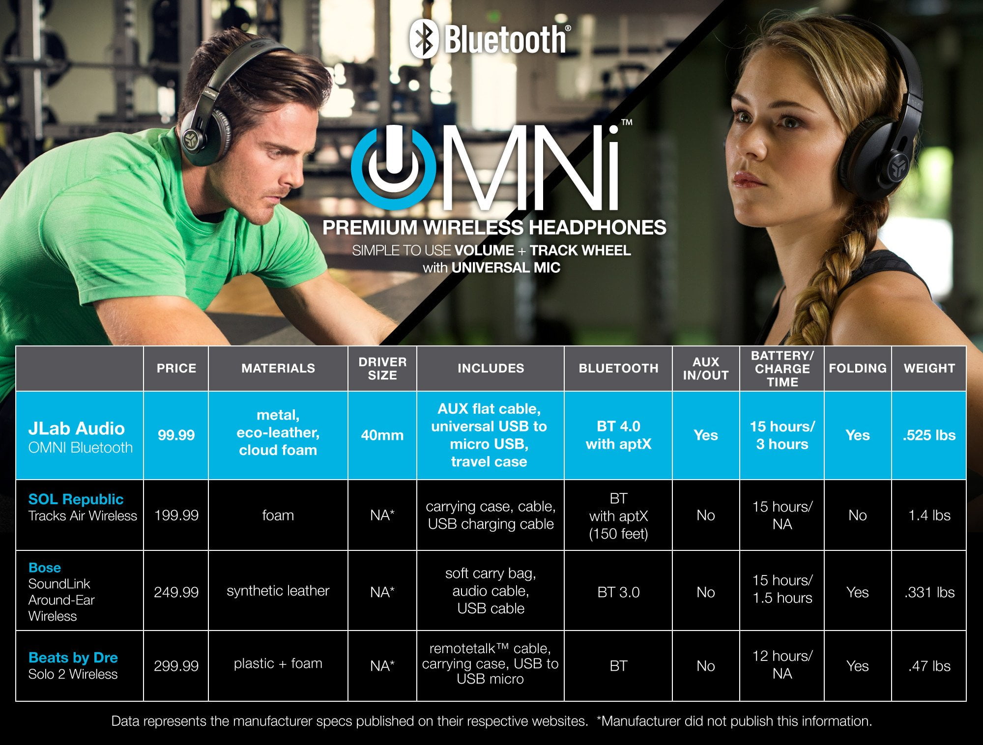 Jlab audio omni hot sale