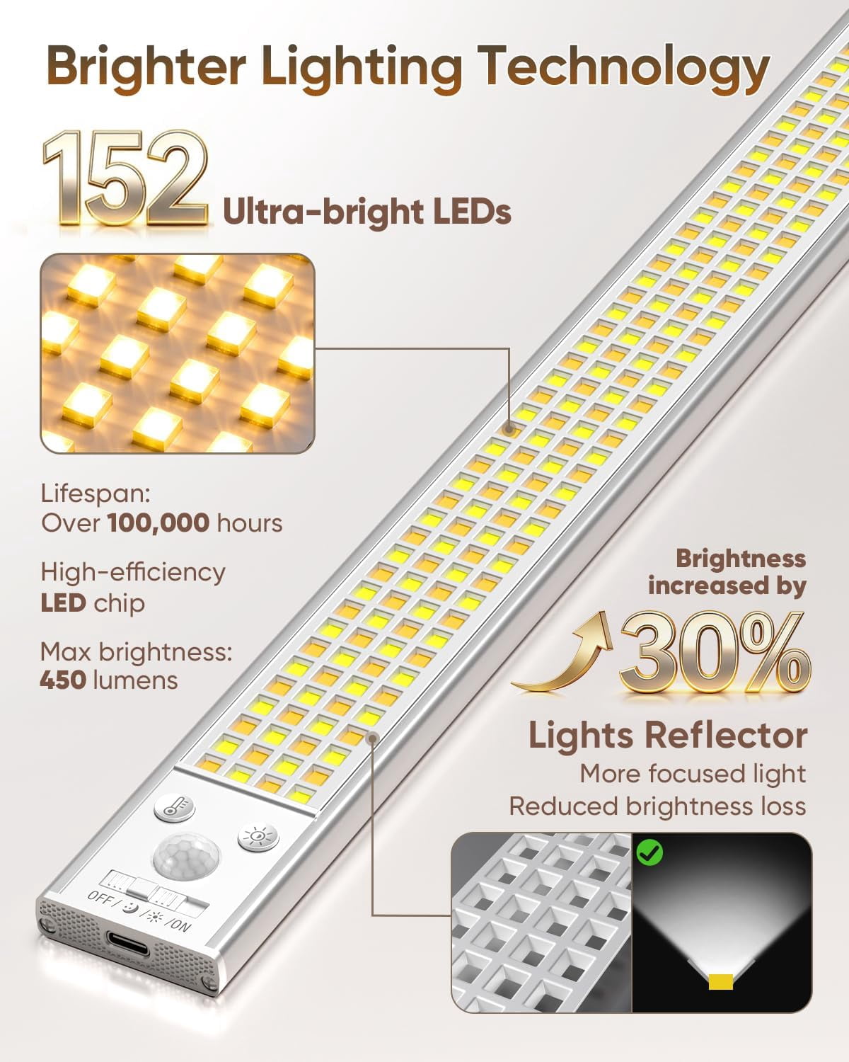 16inch Under Cabinet Lighting Wireless, 216LED Motion Sensor Light Indoor, USB Rechargeable Closet Lights, 3 Color Temps & Dimmable, Stick On Under Counter Lights for Kitchen, Pantry, Stairs