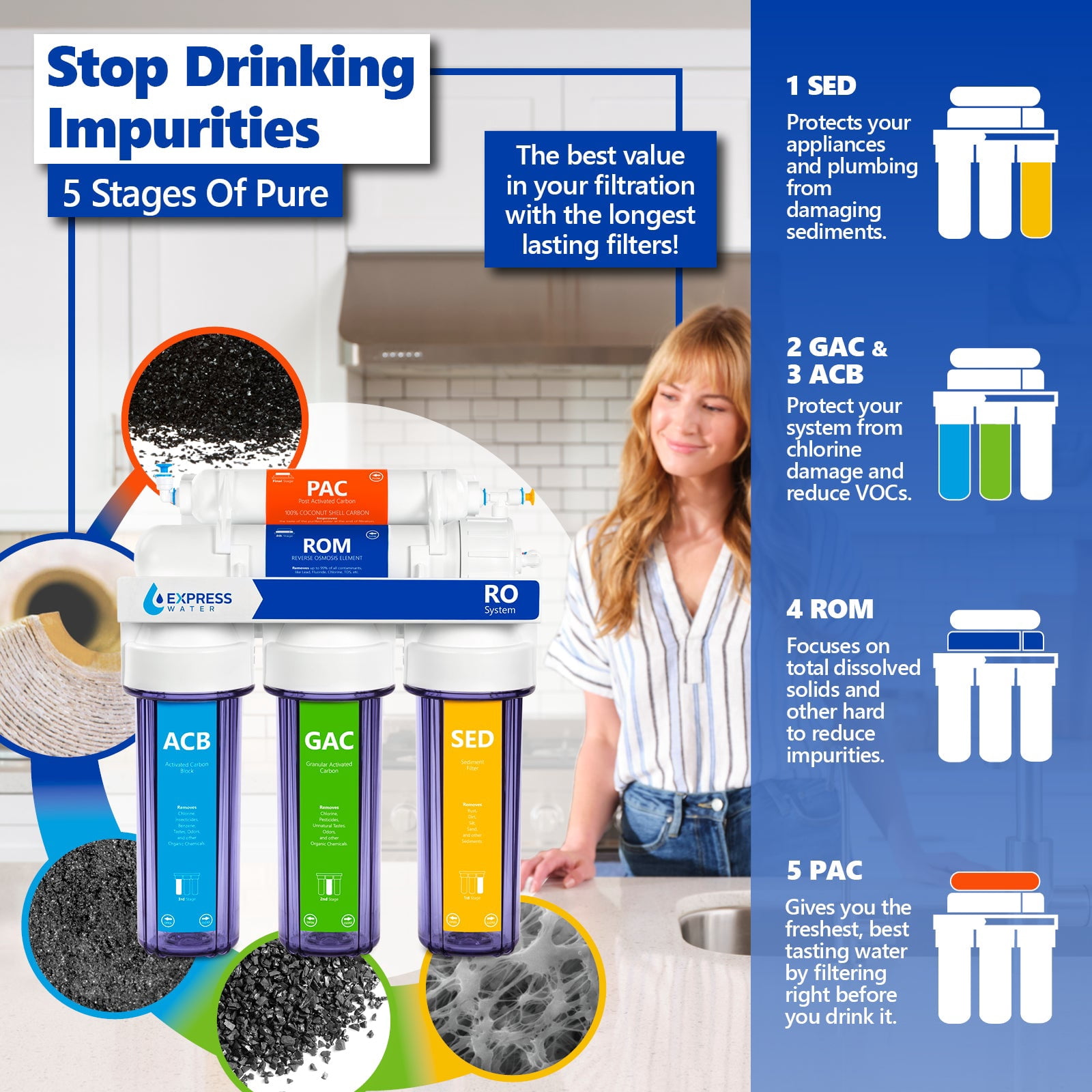 Express Water 5-Stage Under Sink Reverse Osmosis RO Drinking Water Filter System, Clear, 50 GPD, Brushed Nickel (Deluxe)