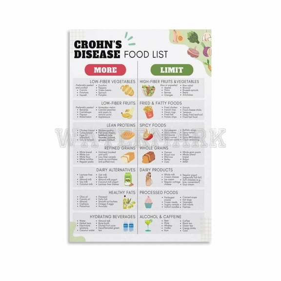 Crohns Disease Diet Food List Poster,Anti Inflammatory Low Fat Low Fiber Foods for Gut Health Canvas Painting Posters And Prints Wall Art Pictures for Living Room Bedroom Decor