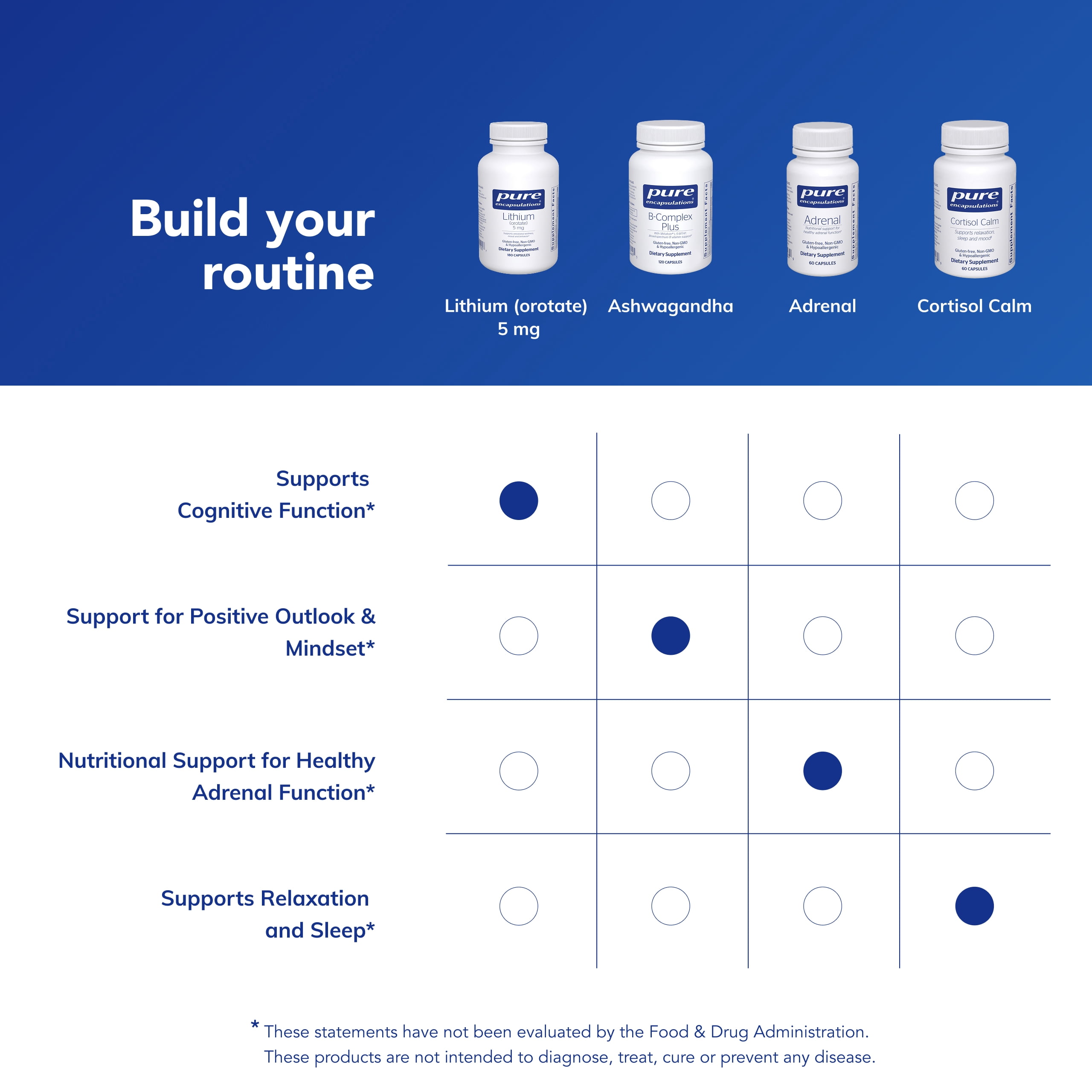 Pure Encapsulations Lithium Orotate 5 mg - Brain Support Supplement - With N-Acetyl-L-Cysteine (NAC) for Memory & Brain Behavior* - Gluten Free & Non-GMO - 180 Capsules